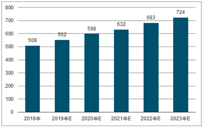 珠山2023年中国无纺布行业全景图谱